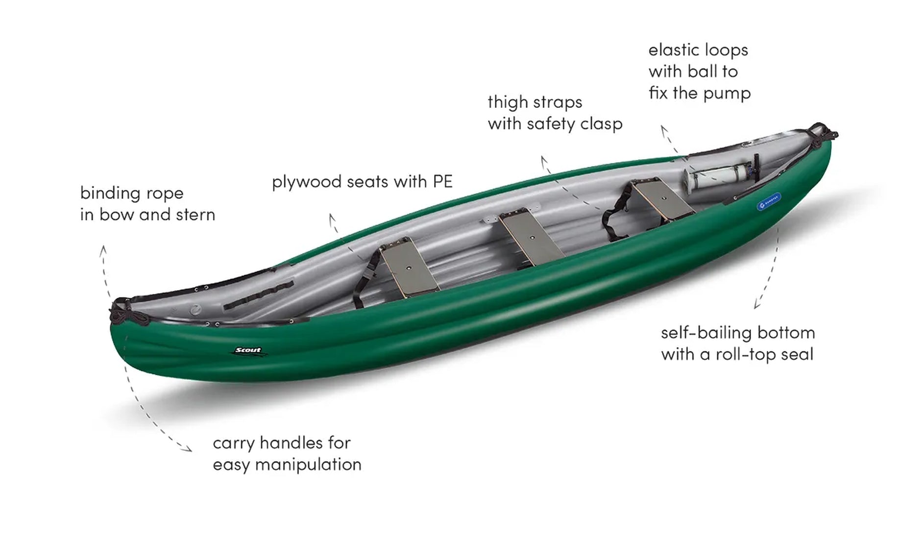 Gumotex Scout Standard 3er Schlauchkanu aufblasbar Schlauchboot Kanadier